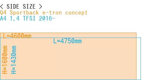 #Q4 Sportback e-tron concept + A4 1.4 TFSI 2016-
